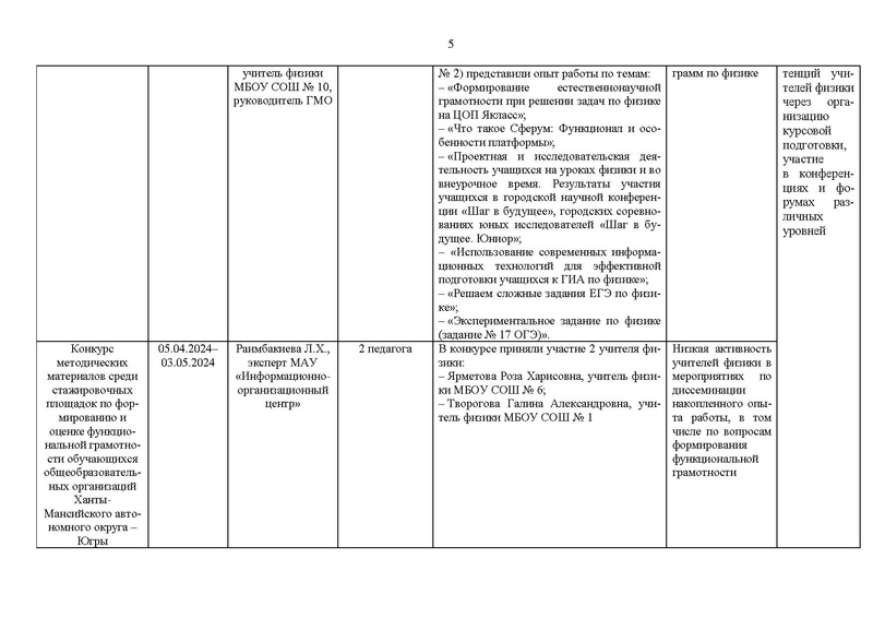 Файл:Отчет ГМО учителей физики за 2023-24 уч.г.pdf