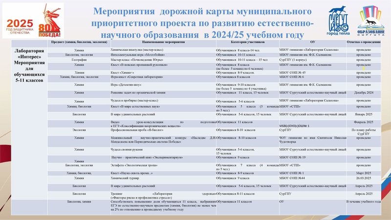 Файл:О реализации проекта ЕНО.pdf