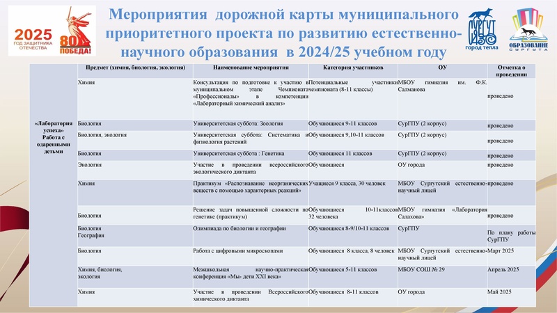 Файл:О реализации проекта ЕНО.pdf