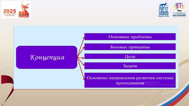 Файл:О реализации проекта ЕНО.pdf