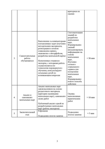 Файл:План-конспект Турковская Н.В..pdf