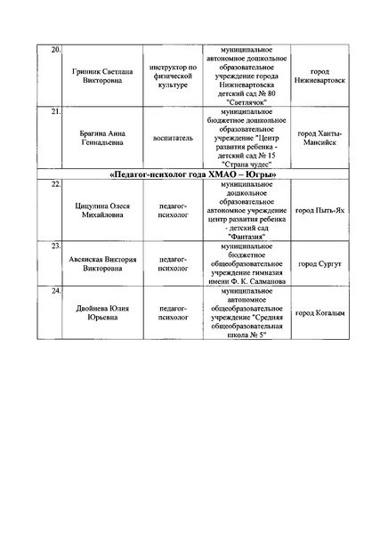 Файл:Приказ от 19.03.2020 394.pdf