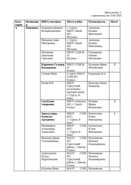 Файл:Протокол Олимпиады по ИЗО.pdf