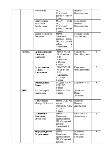 Файл:Протокол Олимпиады по ИЗО.pdf