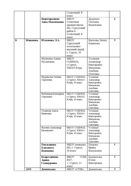 Файл:Протокол Олимпиады по ИЗО.pdf