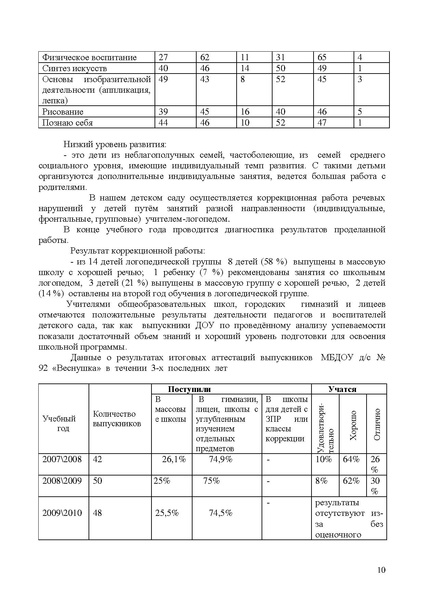 Файл:Публичный доклад 2010-2011 уч.год МБДОУ №92 Веснушка.pdf