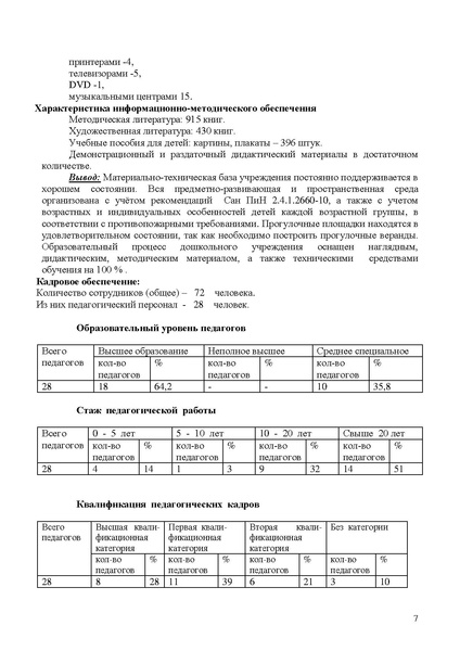 Файл:Публичный доклад 2010-2011 уч.год МБДОУ №92 Веснушка.pdf