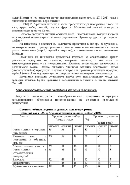 Файл:Публичный доклад 2010-2011 уч.год МБДОУ №92 Веснушка.pdf