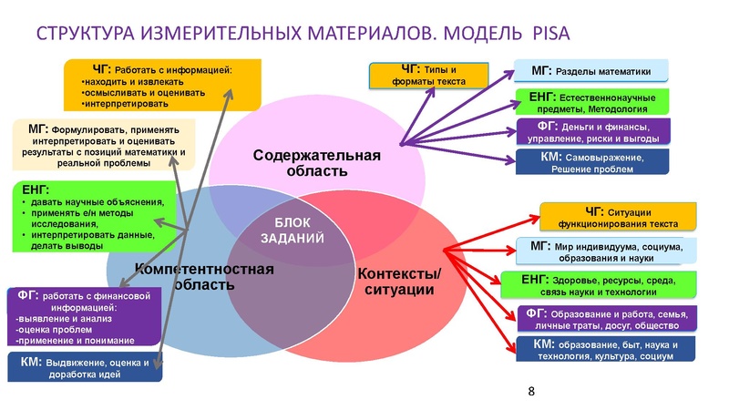 Файл:Формирование функциональной грамотности. Формирование компетенций XXI века.pdf