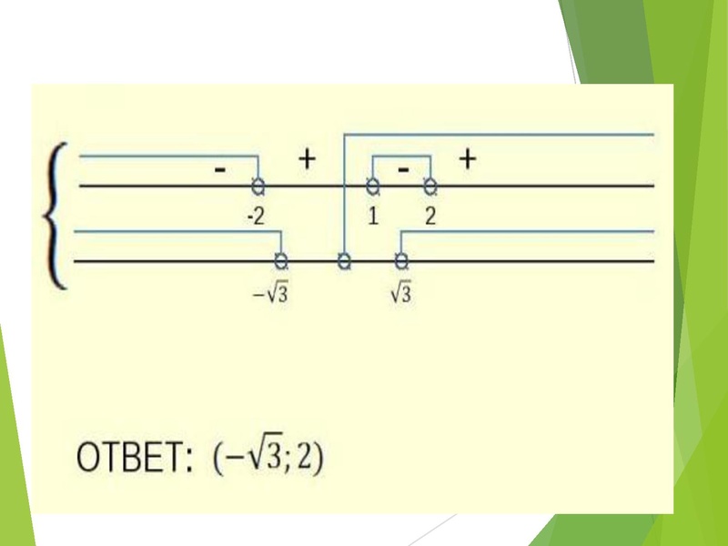 Файл:20,12 Решение заданий №15 ЕГЭ Неравенства Золотая И.Г.pdf
