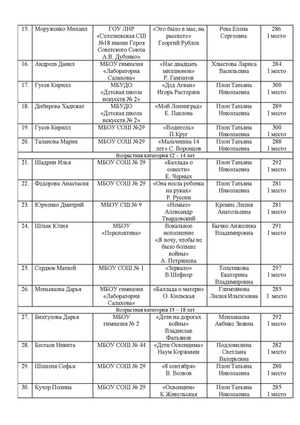 Файл:EDS ИОЦ Об итогах конкурса Чтобы помнили 2024.docx.pdf