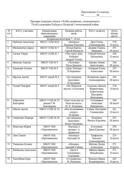 Файл:EDS ИОЦ Об итогах конкурса Чтобы помнили 2024.docx.pdf