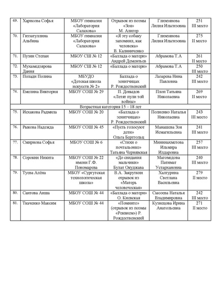 Файл:EDS ИОЦ Об итогах конкурса Чтобы помнили 2024.docx.pdf