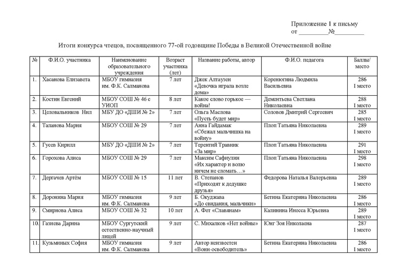 Файл:EDS МАУ ИМЦ -Об итогах конкурса.docx.pdf