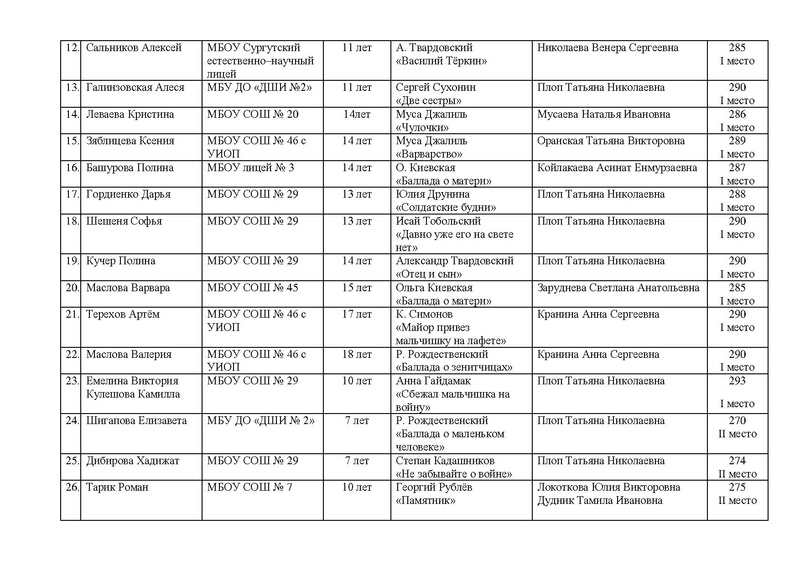 Файл:EDS МАУ ИМЦ -Об итогах конкурса.docx.pdf