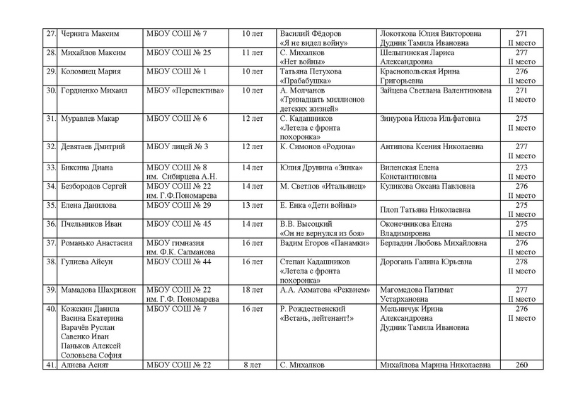 Файл:EDS МАУ ИМЦ -Об итогах конкурса.docx.pdf