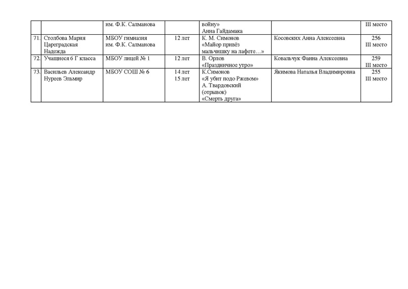 Файл:EDS МАУ ИМЦ -Об итогах конкурса.docx.pdf