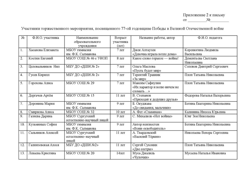 Файл:EDS МАУ ИМЦ -Об итогах конкурса.docx.pdf