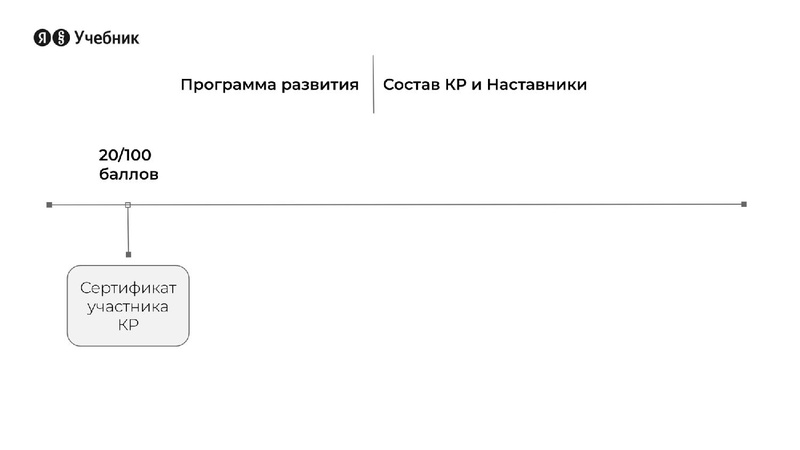 Файл:Никифоров Яндекс Лицей 17.10.2024.pdf