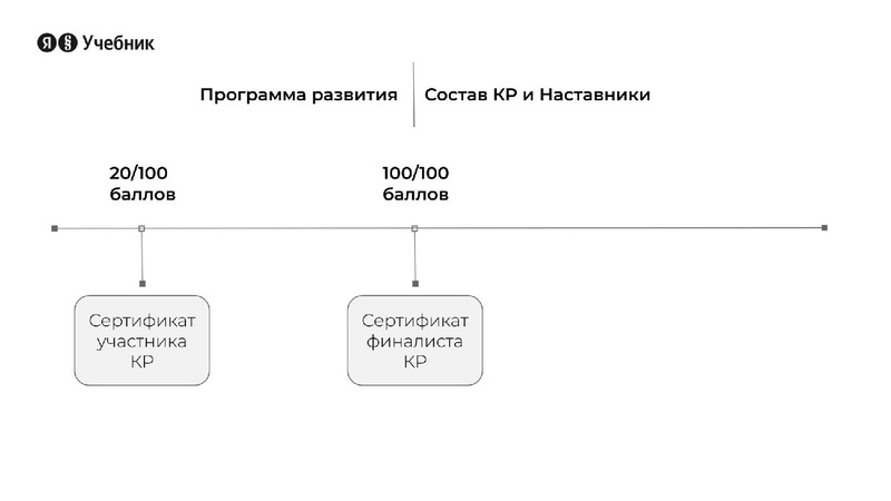 Файл:Никифоров Яндекс Лицей 17.10.2024.pdf