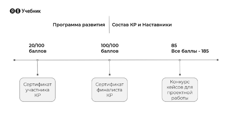 Файл:Никифоров Яндекс Лицей 17.10.2024.pdf
