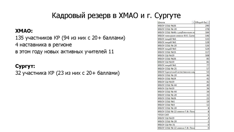 Файл:Никифоров Яндекс Лицей 17.10.2024.pdf