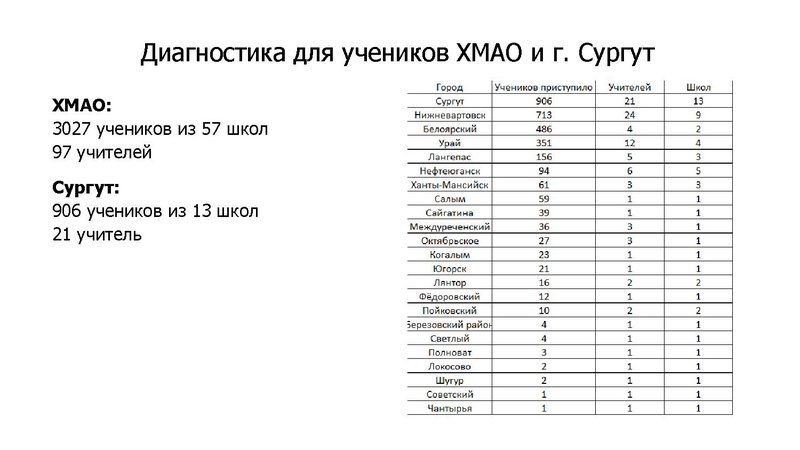 Файл:Никифоров Яндекс Лицей 17.10.2024.pdf