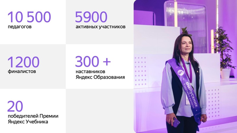 Файл:Никифоров Яндекс Лицей 17.10.2024.pdf