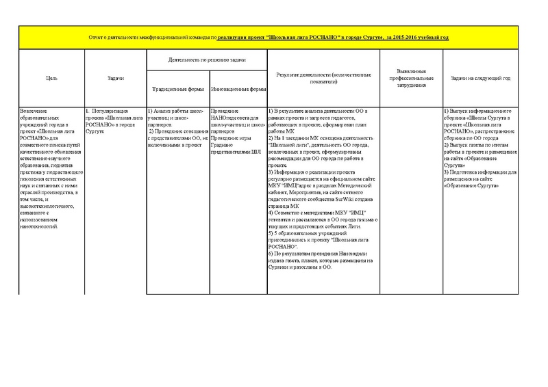 Файл:Отчет МК по реализации проекта Школьная лига РОСНАНО в городе Сургуте за 2015-2016 учебный год.pdf