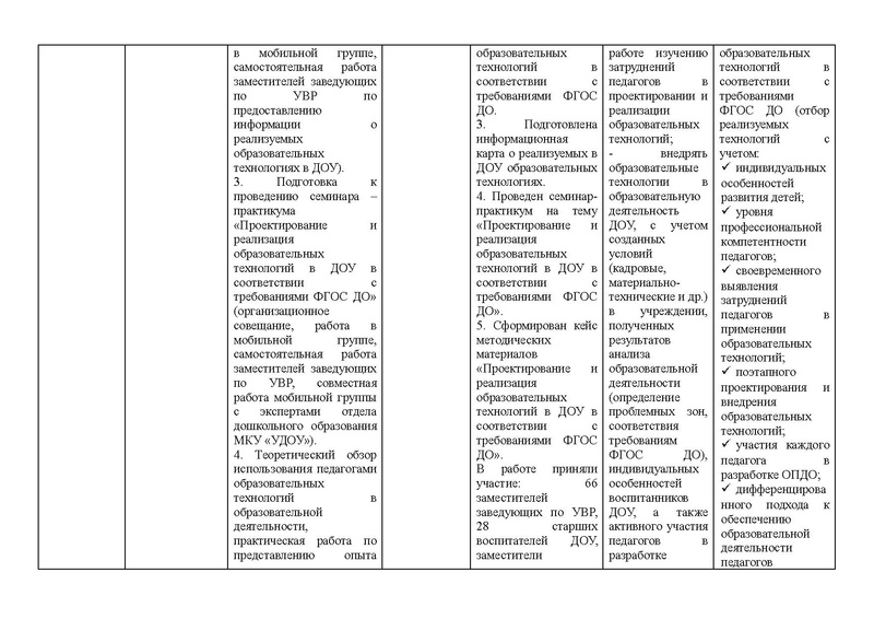 Файл:Отчет 2015-2016 год ГМО зам.зав.по УВР.pdf