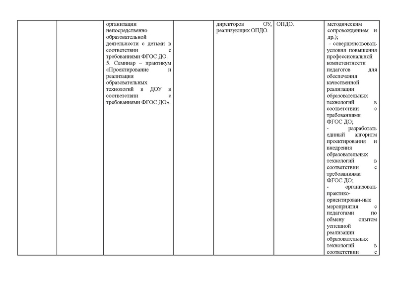 Файл:Отчет 2015-2016 год ГМО зам.зав.по УВР.pdf