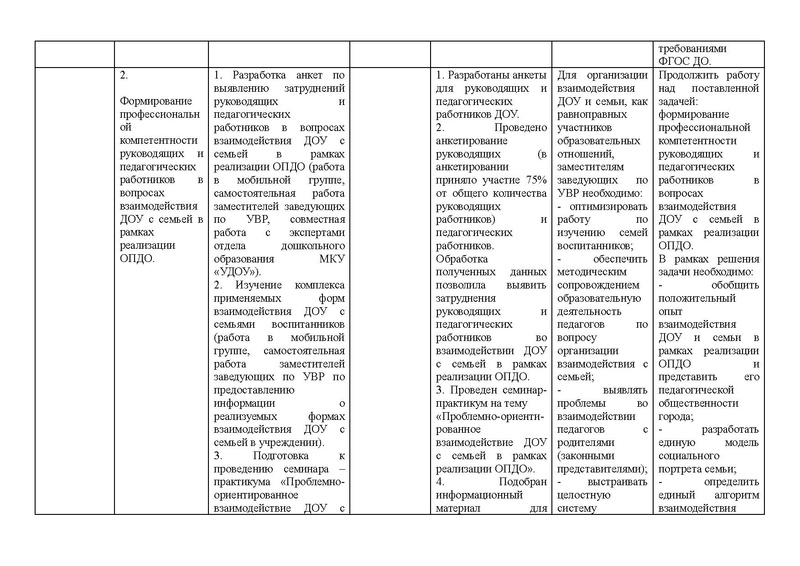 Файл:Отчет 2015-2016 год ГМО зам.зав.по УВР.pdf