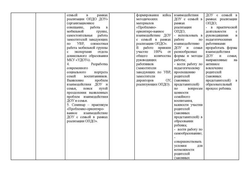 Файл:Отчет 2015-2016 год ГМО зам.зав.по УВР.pdf
