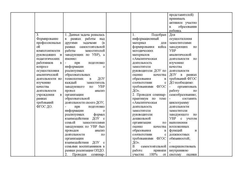 Файл:Отчет 2015-2016 год ГМО зам.зав.по УВР.pdf