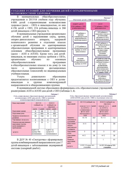 Файл:ПУБЛИЧНЫЙ ДОКЛАД 2018.pdf