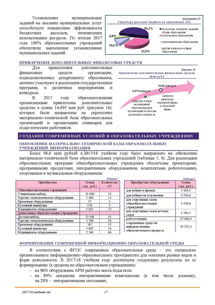 Файл:ПУБЛИЧНЫЙ ДОКЛАД 2018.pdf