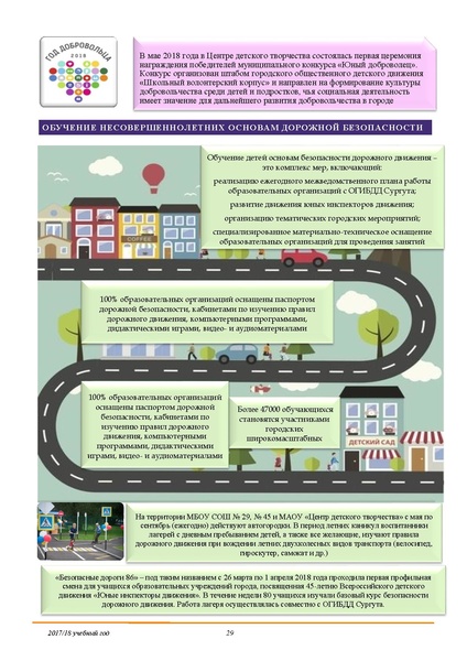 Файл:ПУБЛИЧНЫЙ ДОКЛАД 2018.pdf