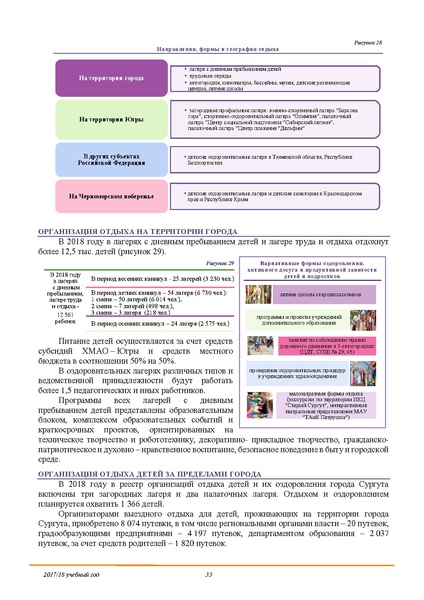 Файл:ПУБЛИЧНЫЙ ДОКЛАД 2018.pdf