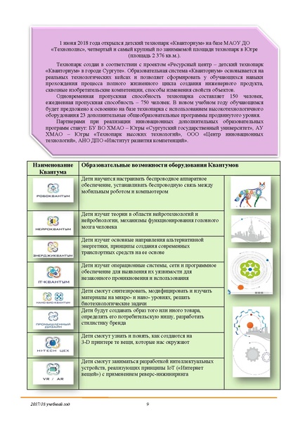 Файл:ПУБЛИЧНЫЙ ДОКЛАД 2018.pdf