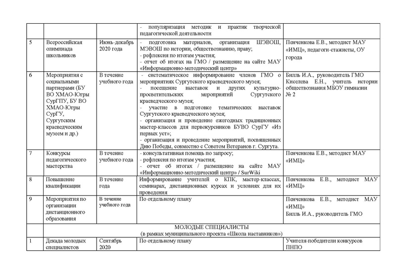Файл:План работы ГМО истор 2020-21 год.pdf