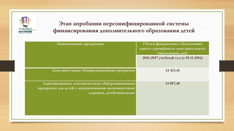 Файл:Система ПФ ДО Сургут.pdf