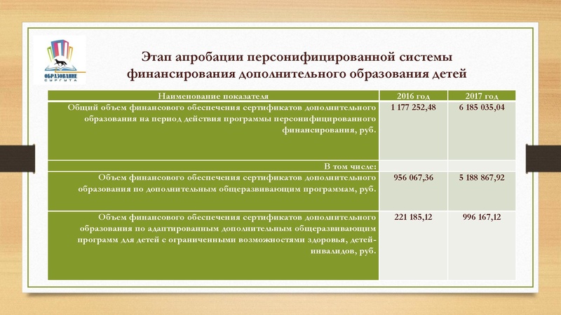 Файл:Система ПФ ДО Сургут.pdf
