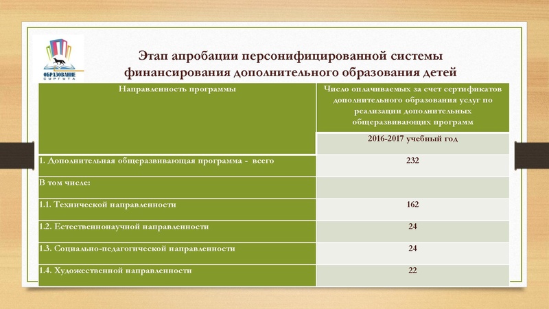 Файл:Система ПФ ДО Сургут.pdf