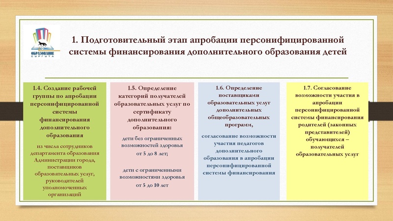 Файл:Система ПФ ДО Сургут.pdf