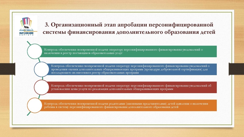 Файл:Система ПФ ДО Сургут.pdf