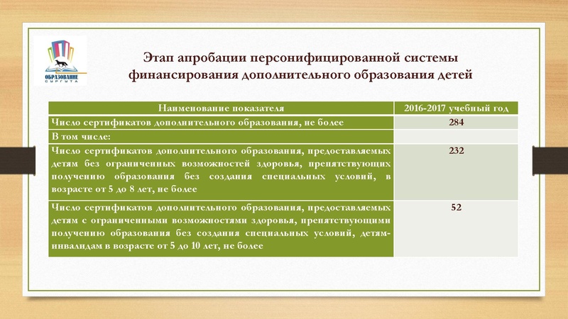 Файл:Система ПФ ДО Сургут.pdf