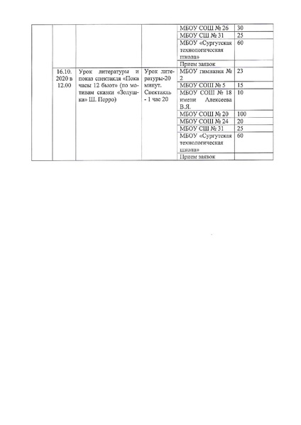 Файл:Графики проекта УЛТ в 2020 году ИМЦ-15-141.pdf