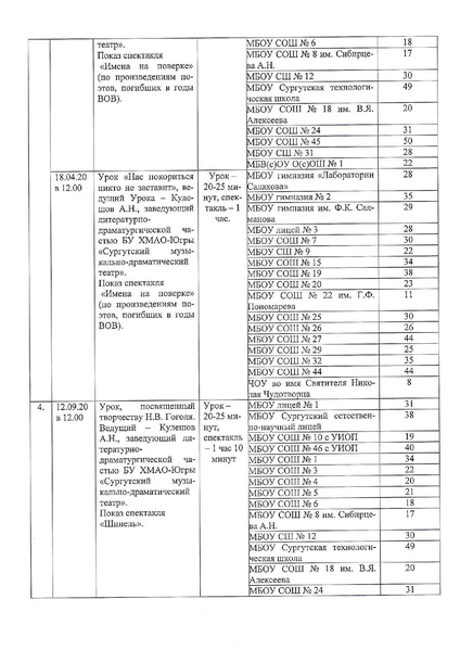 Файл:Графики проекта УЛТ в 2020 году ИМЦ-15-141.pdf