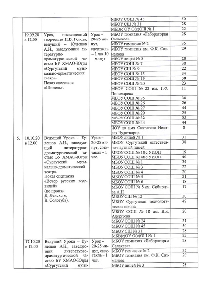 Файл:Графики проекта УЛТ в 2020 году ИМЦ-15-141.pdf