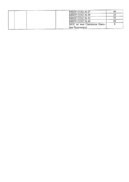Файл:Графики проекта УЛТ в 2020 году ИМЦ-15-141.pdf